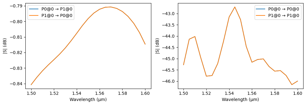 ../_images/examples_Edge_Coupler_12_1.png