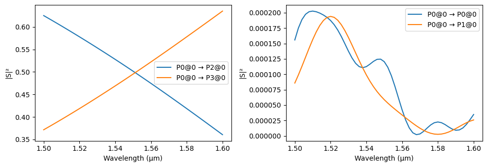 ../_images/examples_Mach-Zehnder_Interferometer_8_1.png