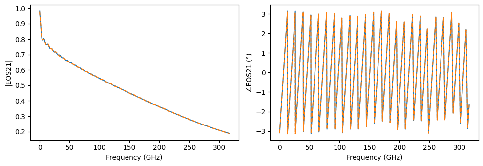 ../_images/examples_Signal_Integrity_100Gpbs_Transmitter_11_1.png