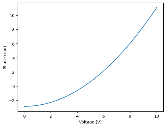 ../_images/examples_Tunable_MZI_18_0.png