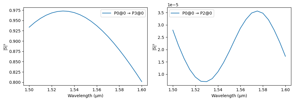 ../_images/examples_Tunable_MZI_28_1.png
