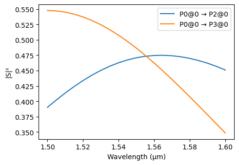 ../_images/examples_Tunable_MZI_29_1.png