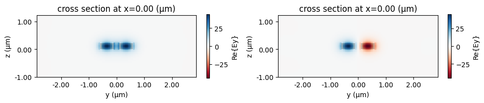 ../_images/examples_Y_Splitter_13_2.png