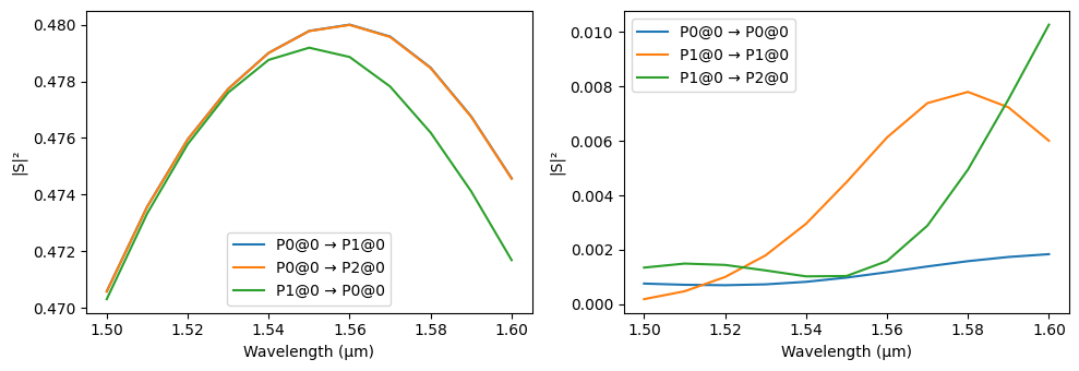 ../_images/examples_Y_Splitter_31_0.png