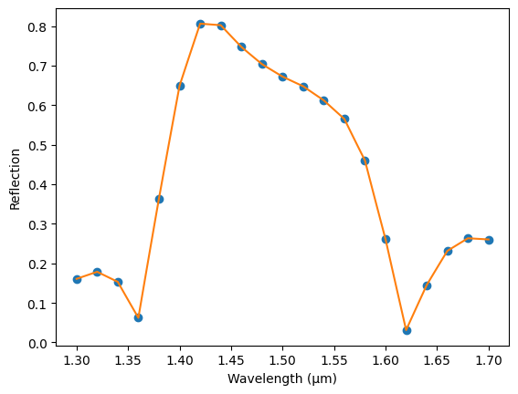 ../_images/guides_Data_Model_12_1.png