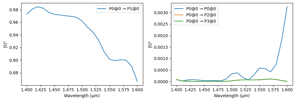 ../_images/guides_PDK_Components_14_1.png