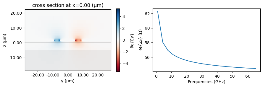 ../_images/examples_EO-MZM_11_1.png