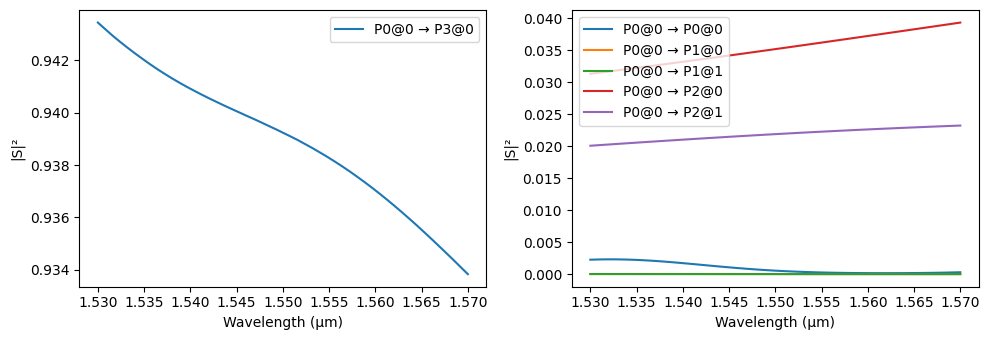 ../_images/examples_Port_Bending_Simulation_27_1.png