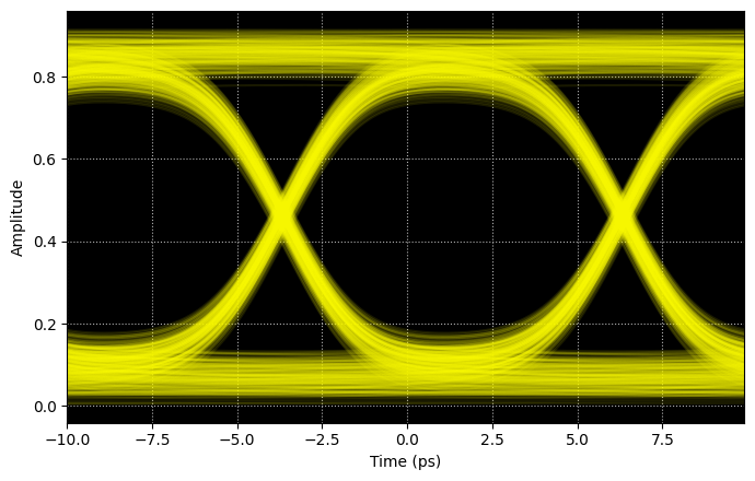 ../_images/examples_Signal_Integrity_100Gpbs_Transmitter_26_0.png