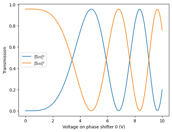../_images/examples_Tunable_MZI_33_0.png