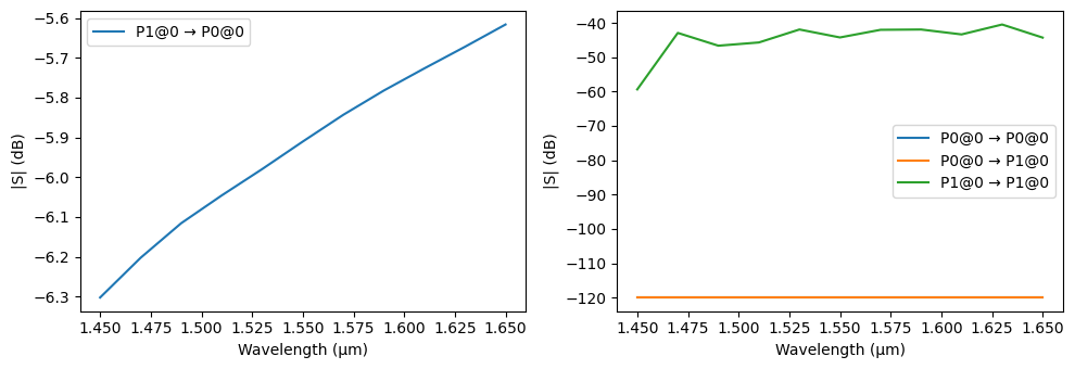 ../_images/guides_Fiber_Ports_11_1.png