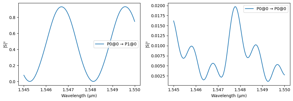 ../_images/examples_Circuit_from_Layout_51_0.png