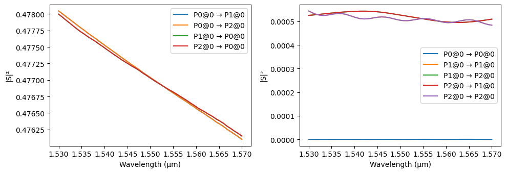 ../_images/examples_Folded_Modulator_Analysis_17_1.png