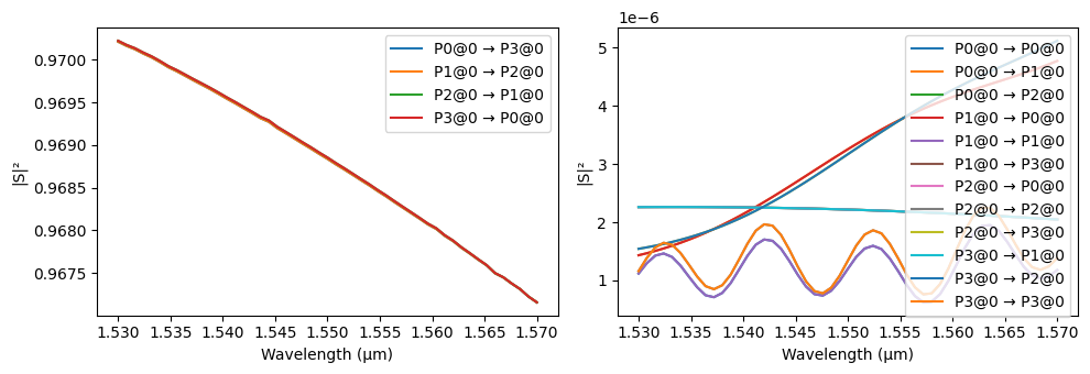 ../_images/examples_Folded_Modulator_Analysis_21_1.png
