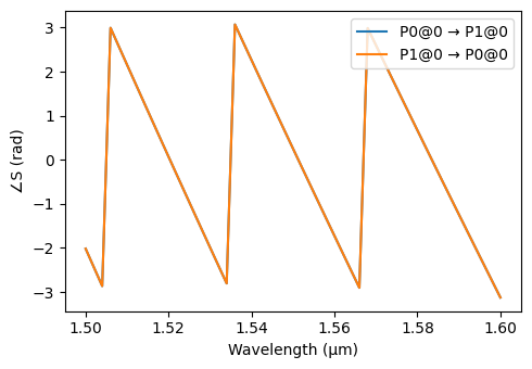 ../_images/examples_Mach-Zehnder_Interferometer_16_1.png