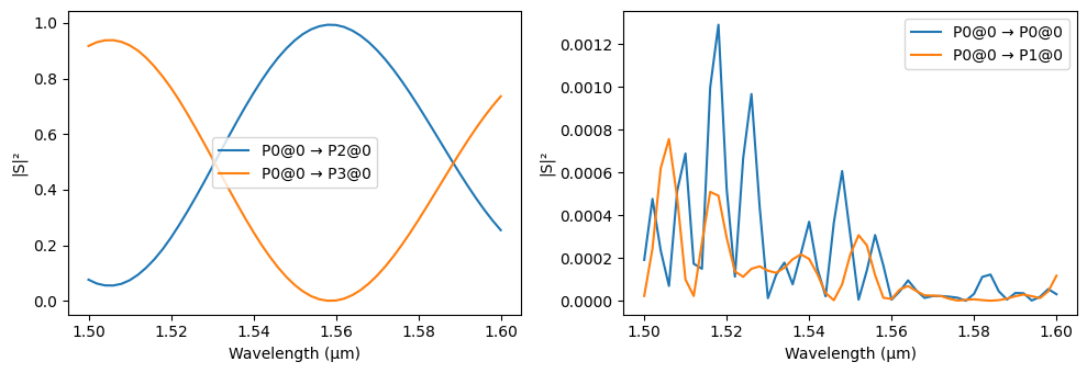 ../_images/examples_Mach-Zehnder_Interferometer_20_1.png