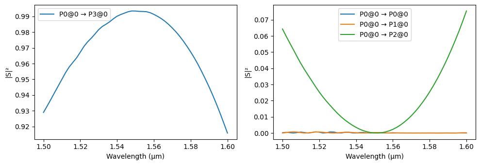 ../_images/examples_Mach-Zehnder_Interferometer_31_1.png