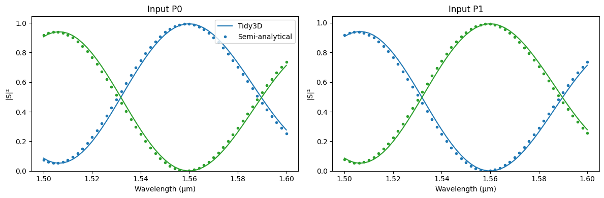 ../_images/examples_Mach-Zehnder_Interferometer_33_1.png