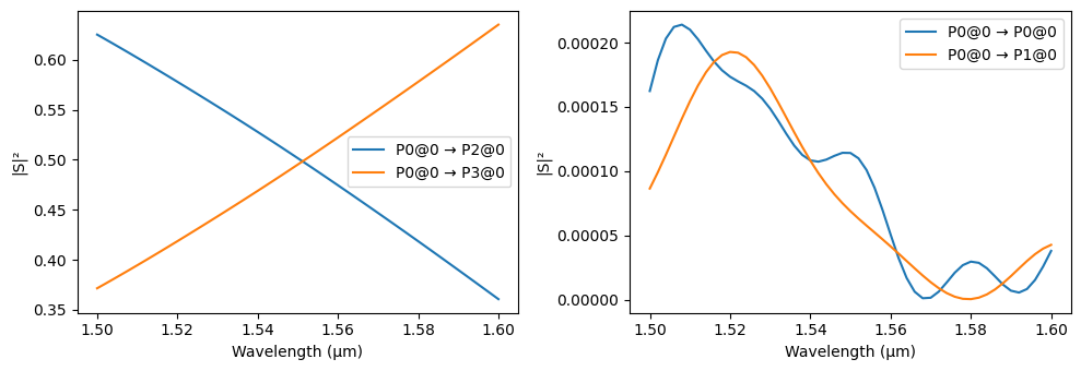 ../_images/examples_Mach-Zehnder_Interferometer_8_1.png