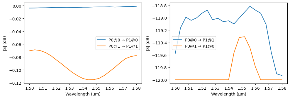 ../_images/examples_Polarization_Splitter_Rotator_27_1.png