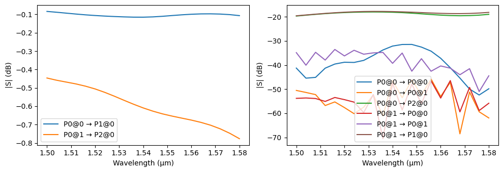../_images/examples_Polarization_Splitter_Rotator_35_1.png