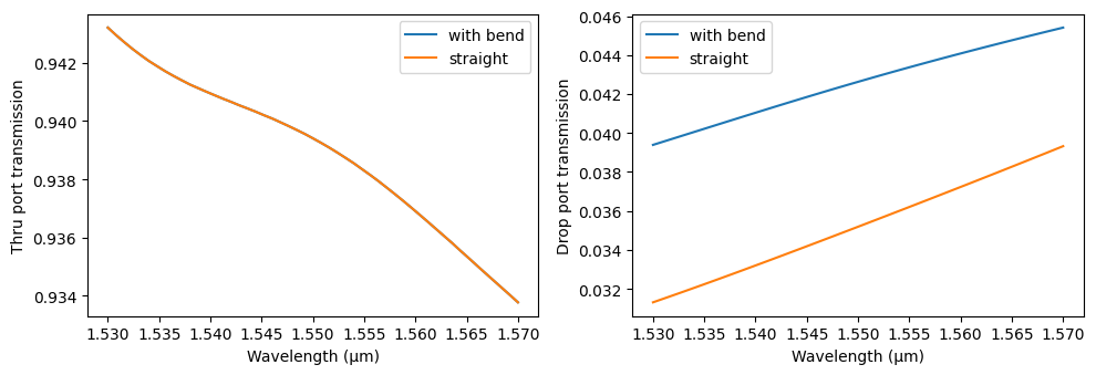 ../_images/examples_Port_Bending_Simulation_29_0.png