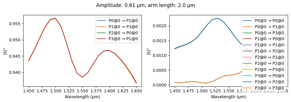 ../_images/examples_Waveguide_Crossing_16_1.png