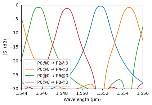 ../_images/examples_4_Channel_MUX_26_2.png