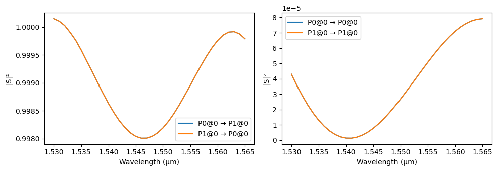 ../_images/examples_90deg_Optical_Hybrid_14_1.png