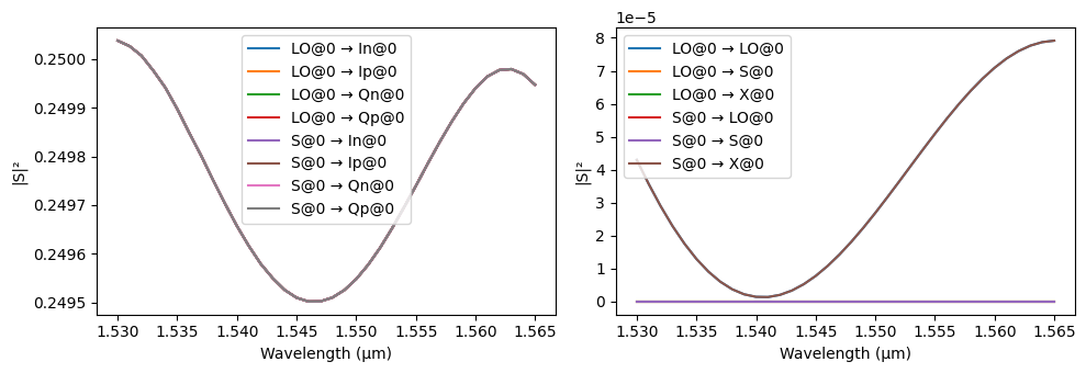 ../_images/examples_90deg_Optical_Hybrid_18_1.png