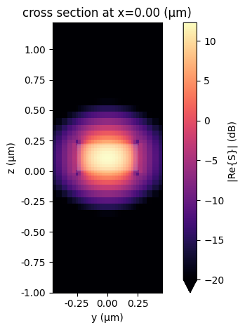 ../_images/examples_90deg_Optical_Hybrid_6_2.png