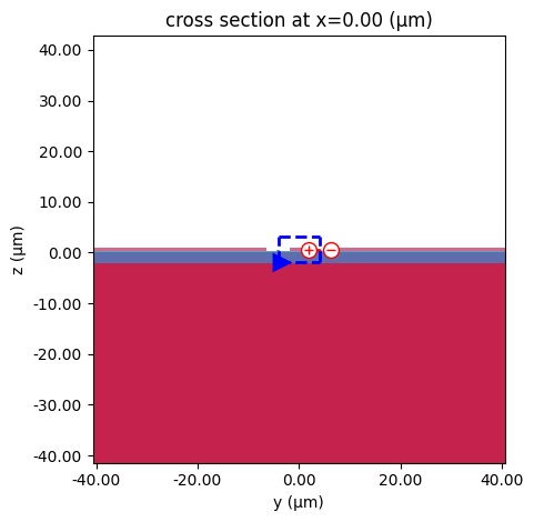 ../_images/examples_BTO_EO_Modulator_14_1.png