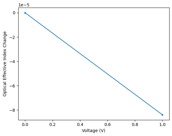 ../_images/examples_BTO_EO_Modulator_20_1.png