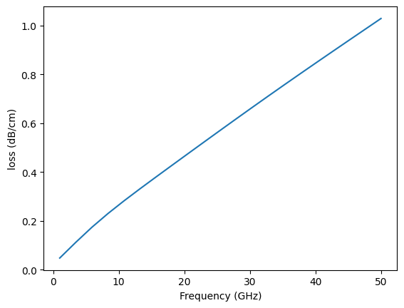 ../_images/examples_Differential_CPW_25_1.png
