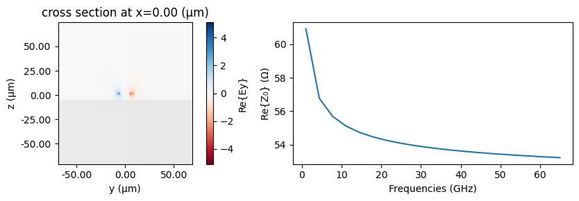 ../_images/examples_EO-MZM_11_1.png