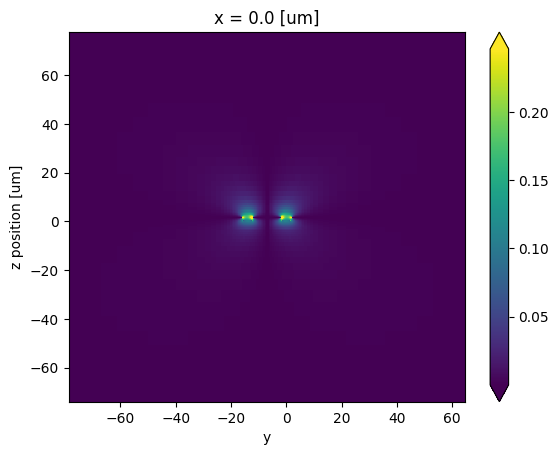 ../_images/examples_EO-MZM_24_1.png