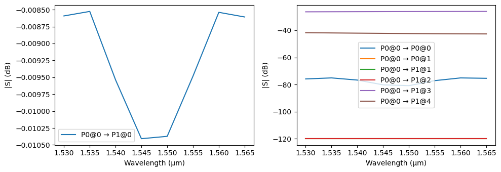../_images/examples_EO-MZM_42_1.png
