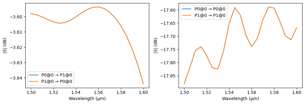 ../_images/examples_Edge_Coupler_21_1.png