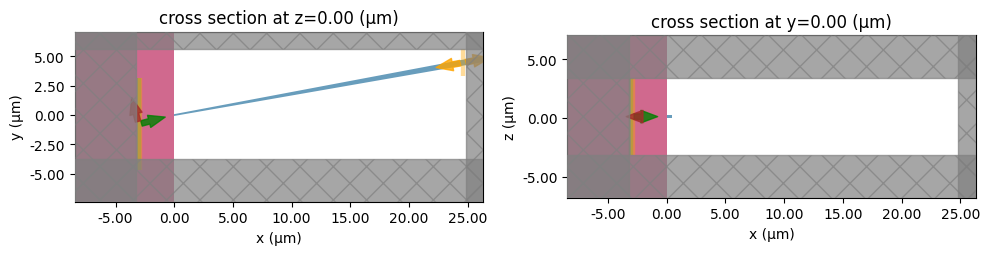 ../_images/examples_Edge_Coupler_34_0.png