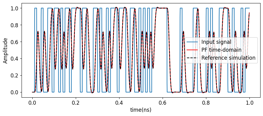 ../_images/examples_LPF_Time_Domain_12_1.png