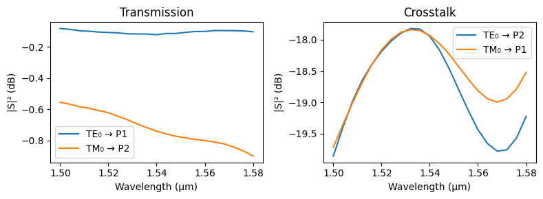 ../_images/examples_Polarization_Splitter_Rotator_40_0.png