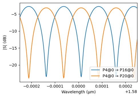 ../_images/examples_Programmable_Photonic_Circuit_27_2.png