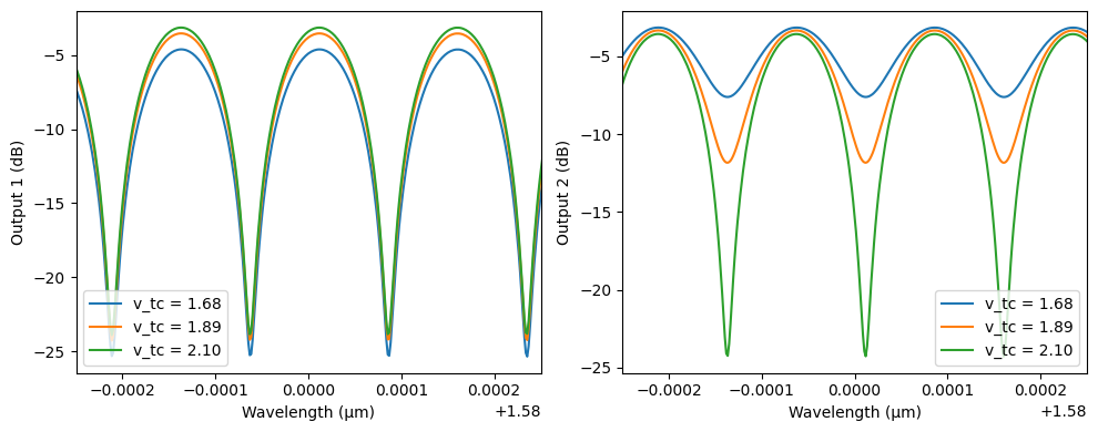 ../_images/examples_Programmable_Photonic_Circuit_29_1.png
