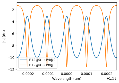 ../_images/examples_Programmable_Photonic_Circuit_31_2.png