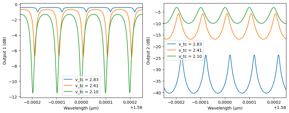 ../_images/examples_Programmable_Photonic_Circuit_33_1.png