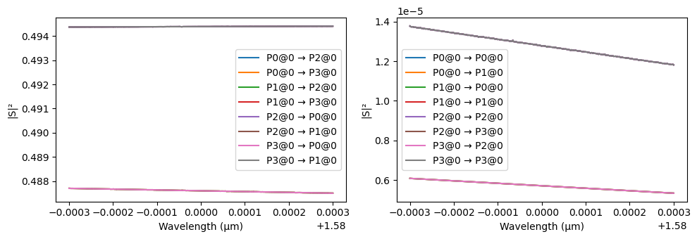 ../_images/examples_Programmable_Photonic_Circuit_9_1.png