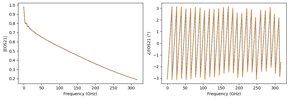 ../_images/examples_Signal_Integrity_100Gpbs_Transmitter_11_1.png