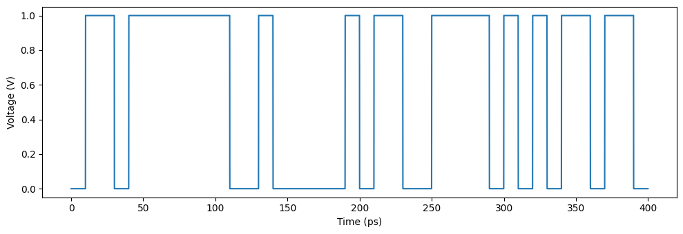 ../_images/examples_Signal_Integrity_100Gpbs_Transmitter_16_0.png
