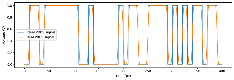 ../_images/examples_Signal_Integrity_100Gpbs_Transmitter_19_0.png