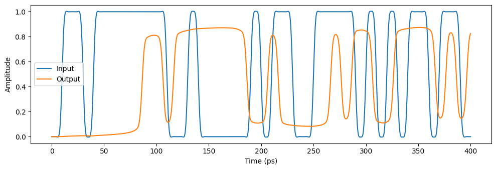 ../_images/examples_Signal_Integrity_100Gpbs_Transmitter_24_0.png